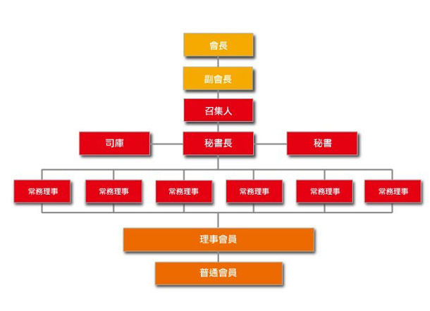 中国模切协会组织架构图